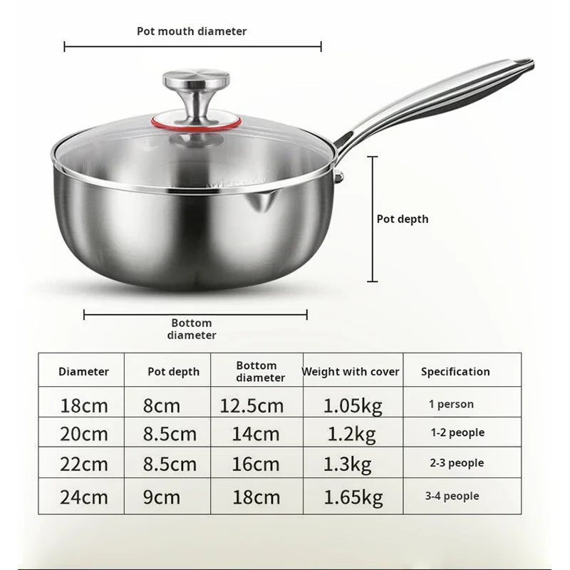 TitanyPot