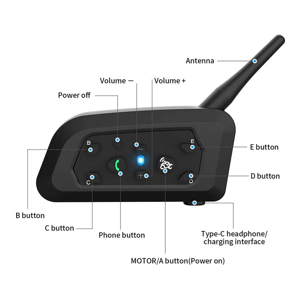 AxoRidex