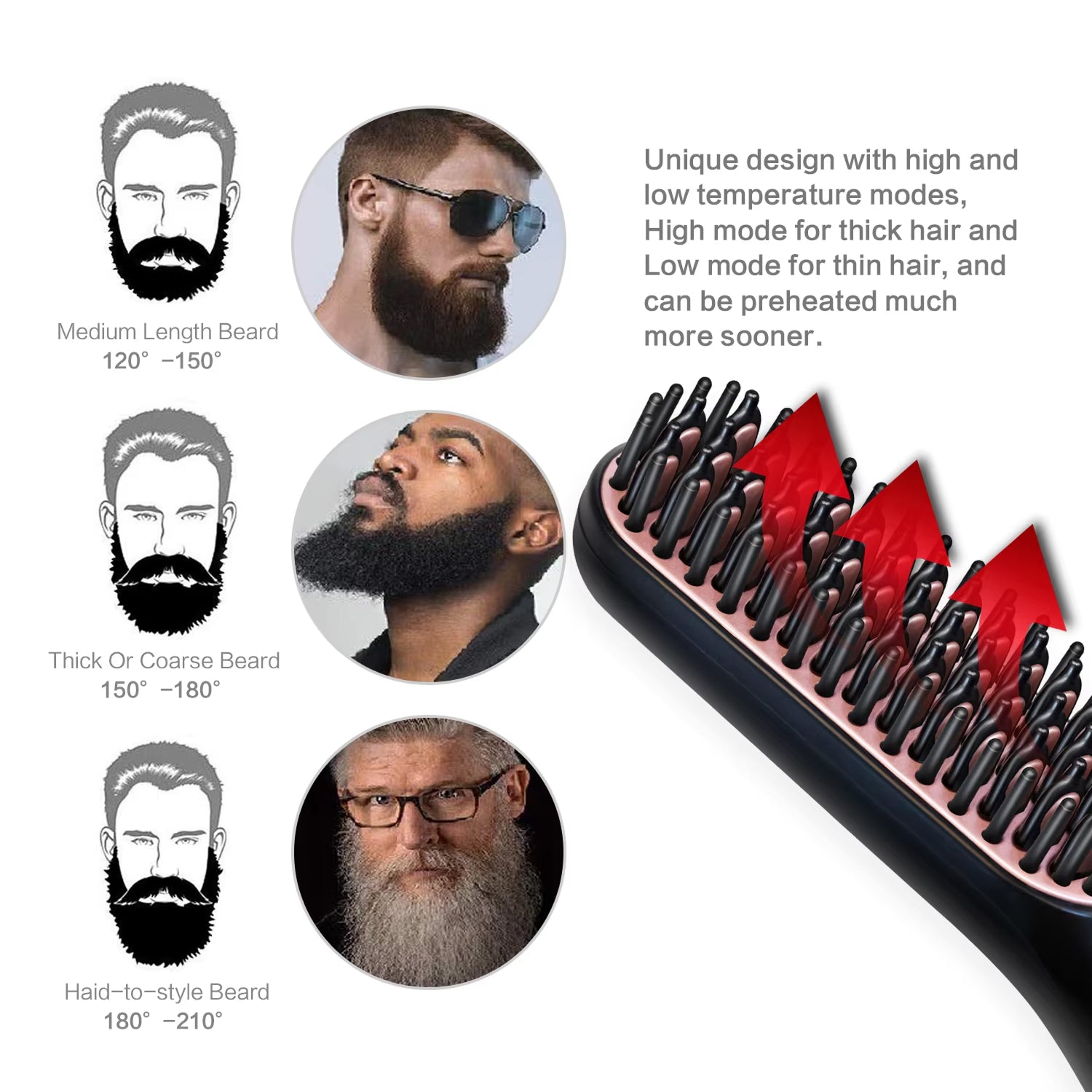 BeardBann